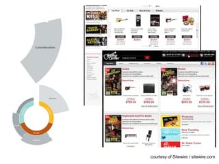 courtesy of Sitewire / sitewire.com
 