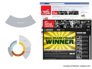 courtesy of Sitewire / sitewire.com
 