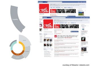 courtesy of Sitewire / sitewire.com
 