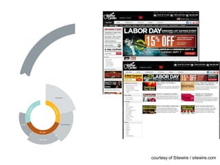 courtesy of Sitewire / sitewire.com
 