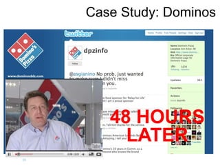 48 HOURS
LATER
Case Study: Dominos
36
 