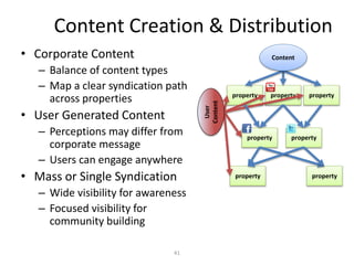 Content Creation & Distribution
• Corporate Content
– Balance of content types
– Map a clear syndication path
across properties
• User Generated Content
– Perceptions may differ from
corporate message
– Users can engage anywhere
• Mass or Single Syndication
– Wide visibility for awareness
– Focused visibility for
community building
41
property
property property
property property
property property
Content
User
Content
 