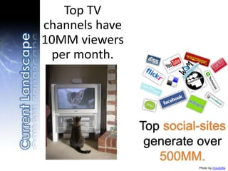 Top TV
channels have
10MM viewers
per month.
Top social-sites
generate over
500MM.
Photo by cloudzilla
 