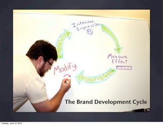 The Brand Development Cycle


Tuesday, June 15, 2010
 
