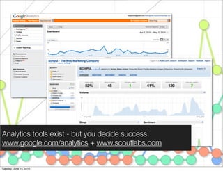 Analytics tools exist - but you decide success
www.google.com/analytics + www.scoutlabs.com


Tuesday, June 15, 2010
 