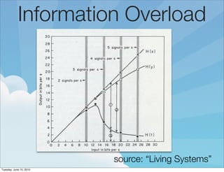 Information Overload




                         source: “Living Systems”
Tuesday, June 15, 2010
 
