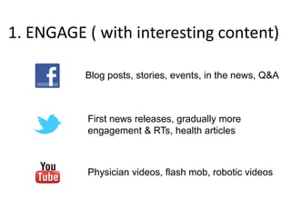 Blog posts, stories, events, in the news, Q&A
Physician videos, flash mob, robotic videos
First news releases, gradually more
engagement & RTs, health articles
1. ENGAGE ( with interesting content)
 