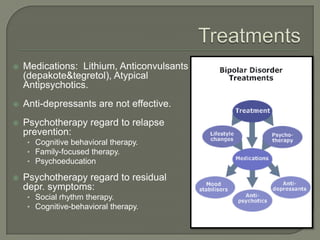    Medications: Lithium, Anticonvulsants
    (depakote&tegretol), Atypical
    Antipsychotics.
   Anti-depressants are not effective.
   Psychotherapy regard to relapse
    prevention:
    • Cognitive behavioral therapy.
    • Family-focused therapy.
    • Psychoeducation

   Psychotherapy regard to residual
    depr. symptoms:
    • Social rhythm therapy.
    • Cognitive-behavioral therapy.
 