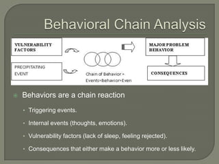    Behaviors are a chain reaction
    • Triggering events.

    • Internal events (thoughts, emotions).

    • Vulnerability factors (lack of sleep, feeling rejected).

    • Consequences that either make a behavior more or less likely.
 