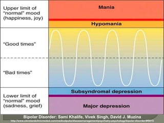 Bipolar Disorder: Sami Khalife, Vivek Singh, David J. Muzina
http://www.clevelandclinicmeded.com/medicalpubs/diseasemanagement/psychiatry-psychology/bipolar-disorder/#f0015
 