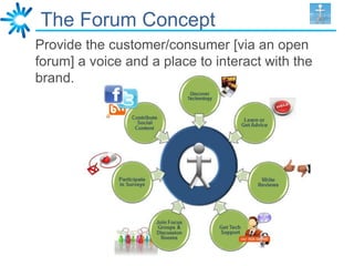 The Forum Concept
Provide the customer/consumer [via an open
forum] a voice and a place to interact with the
brand.
 