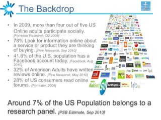 The Backdrop
• In 2009, more than four out of five US
  Online adults participate socially.
  [Forrester Research, Q2 2009]
• 78% Look for information online about
  a service or product they are thinking
  of buying. [Pew Research, Sep 2010]
• 41.6% of the U.S. population has a
  Facebook account today. [Facebook, Aug
  2010]
• 32% of American Adults have written
  reviews online. [Pew Research, May 2010]
• 28% of US consumers read online
  forums. [Forrester, 2009]


Around 7% of the US Population belongs to a
research panel. [PSB Estimate, Sep 2010]
 