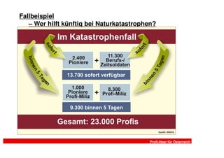 Fallbeispiel
   – Wer hilft künftig bei Naturkatastrophen?




                                           Profi-Heer für Österreich
 