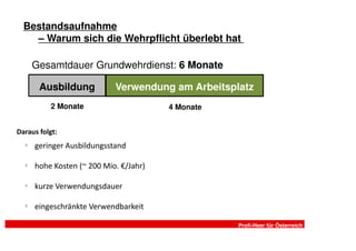 Bestandsaufnahme
    – Warum sich die Wehrpflicht überlebt hat

      Gesamtdauer Grundwehrdienst: 6 Monate

       Ausbildung           Verwendung am Arbeitsplatz
           2 Monate                     4 Monate


Daraus folgt:
  §
      geringer Ausbildungsstand

  §
      hohe Kosten (~ 200 Mio. €/Jahr)

  §
      kurze Verwendungsdauer

  §
      eingeschränkte Verwendbarkeit

                                                   Profi-Heer für Österreich
 