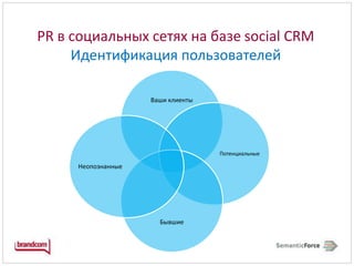 PR в социальных сетях на базе social CRM Идентификация пользователей