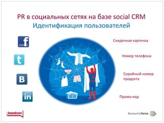 PR в социальных сетях на базе social CRM Идентификация пользователейСкидочная карточкаНомер телефонаСерийный номерпродуктаПромо-код