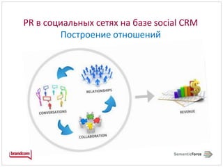 PR в социальных сетях на базе social CRMПостроение отношений