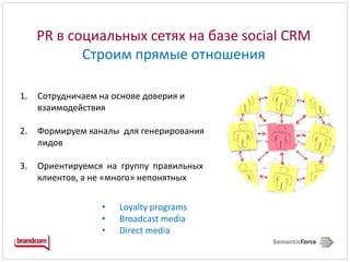 PR в социальных сетях на базе social CRMСтроим прямые отношенияСотрудничаем на основе доверия и взаимодействияФормируем каналы  для генерирования лидовОриентируемся  на  группу правильных клиентов, а не «много» непонятныхLoyalty programs