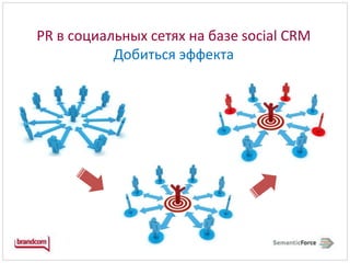 Direct mediaPR в социальных сетях на базе social CRMСтроим прямые отношенияРеальная ценность социальной CRM не в том, чтобы реагировать на каждый твит или постРеальная ценность социальной CRM —  возможности для сотрудничества с вашими клиентами и формирование понимания того, что им нужно
