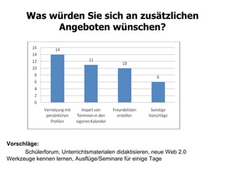 Was würden Sie sich an zusätzlichen Angeboten wünschen? Vorschläge: Schülerforum, Unterrichtsmaterialen didaktisieren, neue Web 2.0 Werkzeuge kennen lernen, Ausflüge/Seminare für einige Tage 