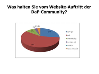 Was halten Sie vom Website-Auftritt der DaF-Community? 