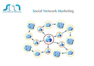 S ocial   N etwork   M arketing 