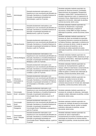 18  
Ensino
Superior
Administração
Estudante devidamente matriculados e com
frequência em curso reconhecido pelo Ministério da
Educação, Secretarias ou Conselhos Estaduais de
Educação, de graduação bacharelado em
Administração, a partir do 3º período.
Atividades realizadas mediante supervisão nos
processos de: Recursos Humanos, Contratação,
Desenvolvimento de empregados, Planejamento
estratégico, Análise SWAT, Acompanhamento do
resultado organizacional, apoio no mapeamento de
processos e fluxos, diligenciamento do processo de
pagamento ao fornecedor, elaboração de planilhas,
controle documental, dentre outras.
Ensino
Superior
Biblioteconomia
Estudante devidamente matriculados e com
frequência em curso reconhecido pelo Ministério da
Educação, Secretarias ou Conselhos Estaduais de
Educação, de graduação bacharelado em
Biblioteconomia, a partir do 3º período.
Atividades realizadas mediante supervisão nos
processos de: Recebimento e organização
documental, Classificação e inspeção de
documentos, revisão ABNT de artigos científicos,
elaboração de planilhas, controle documental, dentre
outras.
Ensino
Superior
Ciências Atuariais
Estudante devidamente matriculados e com
frequência em curso reconhecido pelo Ministério da
Educação, Secretarias ou Conselhos Estaduais de
Educação, de graduação bacharelado em Ciências
Atuariais, a partir do 3º período.
Atividades realizadas mediante supervisão nos
processos de: Apoio nas atividades de supervisão
dos aspectos financeiros e atuariais dos benefícios
do Sistema Petrobras, organização e conferência de
dados e premissas de cálculo, revisão de regras de
negócio dos planos de benefícios, uso de
ferramentas de análise exploratória de dados,
elaboração de planilhas, controle documental, dentre
outras.
Ensino
Superior
Ciências Biológicas
Estudante devidamente matriculados e com
frequência em curso reconhecido pelo Ministério da
Educação, Secretarias ou Conselhos Estaduais de
Educação, de graduação bacharelado em Ciências
Biológicas, a partir do 3º período.
Atividades realizadas mediante supervisão nos
processos de: Extração de RNA, eletroforese em gel
de agarose, bioinformática, elaboração de planilhas,
controle documental, dentre outras.
Ensino
Superior
Ciências Contábeis
Estudante devidamente matriculado e com
frequência em curso reconhecido pelo Ministério da
Educação, Secretarias ou Conselhos Estaduais de
Educação, de graduação bacharelado em Ciências
Contábeis, a partir do 3º período.
Atividades realizadas mediante supervisão nos
processos de: Acompanhamento e gestão de
estoque, análise de notas fiscais e comprovantes de
pagamentos, prestação de contas de convênios,
análise de gastos e conteúdo local, elaboração de
planilhas, controle documental, dentre outras.
Ensino
Superior
Ciências da
Computação ou
Informática
Estudante devidamente matriculado e com
frequência em curso reconhecido pelo Ministério da
Educação, Secretarias ou Conselhos Estaduais de
Educação, de graduação bacharelado em Ciências
da Computação ou Informática, a partir do 3º
período.
Atividades realizadas mediante supervisão nos
processos de: análise de bancos de dados,
adaptação de algoritmos, computação gráfica,
conteúdos educacionais em formato web, elaboração
de planilhas, controle documental, dentre outras.
Ensino
Superior
Comunicação
Social - Jornalismo
Estudante devidamente matriculado e com
frequência em curso reconhecido pelo Ministério da
Educação, Secretarias ou Conselhos Estaduais de
Educação, de graduação bacharelado em
Comunicação Social - Jornalismo, a partir do 3º
período.
Atividades realizadas mediante supervisão nos
processos de: produção de videoaulas, roteirização,
captação e edição, elaboração de planilhas, controle
documental, dentre outras.
Ensino
Superior
Comunicação
Social -
Publicidade e
Propaganda
Estudante devidamente matriculado e com
frequência em curso reconhecido pelo Ministério da
Educação, Secretarias ou Conselhos Estaduais de
Educação, de graduação bacharelado em
Comunicação Social - Publicidade e propaganda, a
partir do 3º período.
Atividades realizadas mediante supervisão nos
processos de: avaliação de peças de comunicação,
elaborar campanhas internas, auxiliar na redação
publicitária, elaboração de planilhas, controle
documental, dentre outras.
Ensino
Superior
Comunicação
Social - Relações
Públicas
Estudante devidamente matriculado e com
frequência em curso reconhecido pelo Ministério da
Educação, Secretarias ou Conselhos Estaduais de
Educação, de graduação bacharelado em
Comunicação Social - Relações públicas, a partir do
3º período.
Atividades realizadas mediante supervisão nos
processos de: apoio à organização e
acompanhamento de eventos corporativos, suporte à
participação da Companhia em eventos externos,
elaboração de planilhas, controle documental, dentre
outras.
 