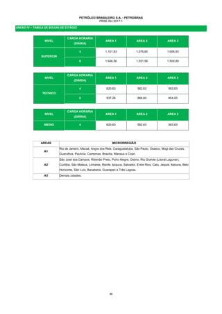 24  
PETRÓLEO BRASILEIRO S.A. - PETROBRAS
PRSE RH 2017.1
ANEXO IV – TABELA DE BOLSAS DE ESTÁGIO 
NIVEL
CARGA HORARIA
(DIÁRIA)
AREA 1 AREA 2 AREA 3
SUPERIOR
4 1.101,93 1.076,60 1.006,93
6 1.646,56 1.551,56 1.500,89
NIVEL
CARGA HORARIA
(DIÁRIA)
AREA 1 AREA 2 AREA 3
TECNICO
4 620,63 582,63 563,63
6 937,26 886,60 854,93
NIVEL
CARGA HORARIA
(DIÁRIA)
AREA 1 AREA 2 AREA 3
MEDIO 4 620,63 582,63 563,63
AREAS MICRORREGIÃO
A1
Rio de Janeiro, Macaé, Angra dos Reis, Caraguatatuba, São Paulo, Osasco, Mogi das Cruzes,
Guarulhos, Paulínia, Campinas, Brasília, Manaus e Coari.
A2
São José dos Campos, Ribeirão Preto, Porto Alegre, Osório, Rio Grande (Litoral Lagunar),
Curitiba, São Mateus, Linhares, Recife, Ipojuca, Salvador, Entre Rios, Catu, Jequié, Itabuna, Belo
Horizonte, São Luís, Bacabeira, Guarapari e Três Lagoas.
A3 Demais cidades.
 