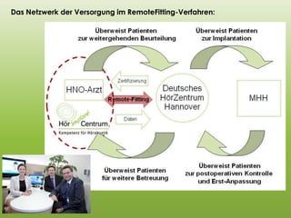 Das Netzwerk der Versorgung im RemoteFitting-Verfahren:
 