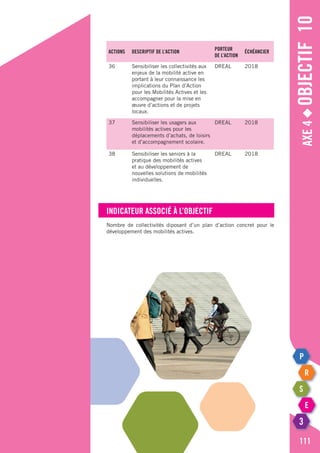 Axe4◆Objectif10
111
Actions Descriptif de l’action
Porteur
de l’action
échéancier
36 Sensibiliser les collectivités aux
enjeux de la mobilité active en
portant à leur connaissance les
implications du Plan d’Action
pour les Mobilités Actives et les
accompagner pour la mise en
œuvre d’actions et de projets
locaux.
DREAL 2018
37 Sensibiliser les usagers aux
mobilités actives pour les
déplacements d’achats, de loisirs
et d’accompagnement scolaire.
DREAL 2018
38 Sensibiliser les seniors à la
pratique des mobilités actives
et au développement de
nouvelles solutions de mobilités
individuelles.
DREAL 2018
Indicateur associé à l’objectif
Nombre de collectivités diposant d’un plan d’action concret pour le
développement des mobilités actives.
 