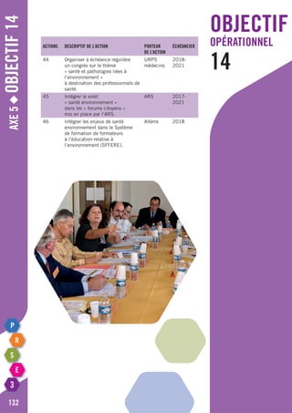 Axe5◆Objectif14
132
Actions Descriptif de l’action Porteur
de l’action
échéancier
44 Organiser à échéance régulière
un congrès sur le thème
« santé et pathologies liées à
l’environnement »
à destination des professionnels de
santé.
URPS
médecins
2018-
2021
45 Intégrer le volet
« santé environnement »
dans les « forums citoyens »
mis en place par l’ARS.
ARS 2017-
2021
46 Intégrer les enjeux de santé
environnement dans le Système
de formation de formateurs
à l’éducation relative à
l’environnement (SFFERE).
Alterre 2018
objectif
opérationnel
14
 