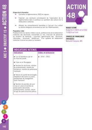 Indicateurs retenus
Indicateurs
●	 5 à 10 formations par an
en Franche Comté.
●	 4 par an en Bourgogne
●	 Nombre de structures, nombre
de professionnels, nombre de
formations, nombre de partenaires
impliqués.
●	 Nature et qualité des échanges,
adaptation des outils au public,
perspectives de changement
(plan d’actions).
●	 Nombre de journées de suivi
mises en place et nombre de
participants (structures,
professionnels), nombre, nature
et type de plans d’actions prévus.
Cibles et échéancier
●	 2016 – 2021.
Axe5◆Objectif15◆Action48
142
action
48
Enjeux de la formation
	 ➜	 Connaître la réglementation INCO en vigueur.
	 ➜	 Favoriser une meilleure connaissance de l’application de la
		 réglementation dans la pratique au quotidien des acteurs de la
		 restauration collective.
	 ➜	 Adopter les comportements favorables à l’accueil d’un enfant
		 ou adulte allergique alimentaire au sein de l’établissement.
Population cible
Professionnels du secteur médico social, professionnels de la restauration
collective des structures, mutualistes ou non, d’accueil de personnes
en situation de handicap : cuisiniers, gestionnaires des structures,
infirmières... structures bénéficiant d’un système de restauration
collective (cuisine sur place ou livraison).
Budget estimé
Budget de 15 000 € soit un total
75 000 € sur 5 ans
Sources de financement
envisagées
Mutualité Française, ARS
 