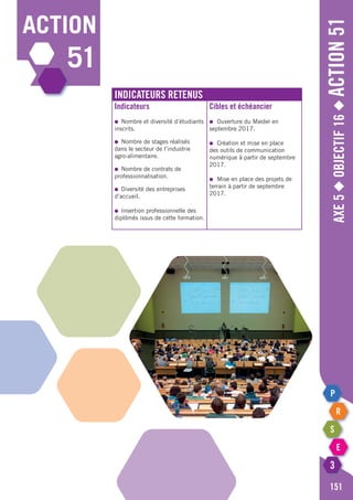 Axe5◆Objectif16◆Action51
151
action
51
Indicateurs retenus
Indicateurs
●	 Nombre et diversité d’étudiants
inscrits.
●	 Nombre de stages réalisés
dans le secteur de l’industrie
agro-alimentaire.
●	 Nombre de contrats de
professionnalisation.
●	 Diversité des entreprises
d’accueil.
●	 Insertion professionnelle des
diplômés issus de cette formation.
Cibles et échéancier
●	 Ouverture du Master en
septembre 2017.
●	 Création et mise en place
des outils de communication
numérique à partir de septembre
2017.
●	 Mise en place des projets de
terrain à partir de septembre
2017.
 