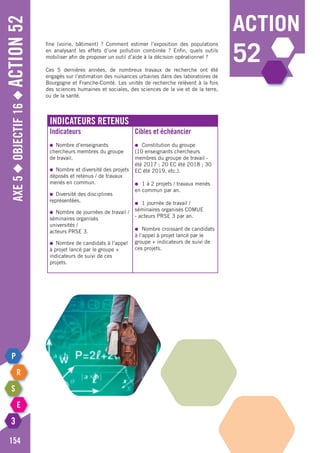 Axe5◆Objectif16◆Action52
154
action
52
Indicateurs retenus
Indicateurs
●	 Nombre d’enseignants
chercheurs membres du groupe
de travail.
●	 Nombre et diversité des projets
déposés et retenus / de travaux
menés en commun.
●	 Diversité des disciplines
représentées.
●	 Nombre de journées de travail /
séminaires organisés
universités /
acteurs PRSE 3.
●	 Nombre de candidats à l’appel
à projet lancé par le groupe +
indicateurs de suivi de ces
projets.
Cibles et échéancier
●	 Constitution du groupe
(10 enseignants chercheurs
membres du groupe de travail -
été 2017 ; 20 EC été 2018 ; 30
EC été 2019, etc.).
●	 1 à 2 projets / travaux menés
en commun par an.
●	 1 journée de travail /
séminaires organisés COMUE
- acteurs PRSE 3 par an.
●	 Nombre croissant de candidats
à l’appel à projet lancé par le
groupe + indicateurs de suivi de
ces projets.
fine (voirie, bâtiment) ? Comment estimer l’exposition des populations
en analysant les effets d’une pollution combinée ? Enfin, quels outils
mobiliser afin de proposer un outil d’aide à la décision opérationnel ?
Ces 5 dernières années, de nombreux travaux de recherche ont été
engagés sur l’estimation des nuisances urbaines dans des laboratoires de
Bourgogne et Franche-Comté. Les unités de recherche relèvent à la fois
des sciences humaines et sociales, des sciences de la vie et de la terre,
ou de la santé.
 