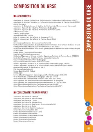 CompositionduGRSE
165
Composition du GRSE
■ Associations
Association de défense d’éducation et d’information du consommateur de Bourgogne (ADEIC)
Association de défense d’éducation et d’information du consommateur de Franche-Comté (ADEIC)
Alterre Bourgogne
Association de Collectivités pour la Maîtrise des Déchets & de l’Environnement (Ascomade)
Association Régionale des Industries Alimentaires de Bourgogne
Association Régionale des Industries Alimentaires de Franche-Comté
ATMO Franche-Comté
ATMOSF’Air Bourgogne
Bourgogne Bâtiment Durable
Collectif Interassociatif Sur la Santé de Bourgogne (CISS)
Collectif Interassociatif Sur la Santé de Franche-Comté (CISS)
C2DS
Commission de Protection des Eaux de Franche-Comté
Confédération des associations de protection de l’environnement et de la nature de Saône-et-Loire
Centre permanent d’initiatives pour l’environnement de BFC (CPIE)
Fédération Départementale des Associations Agréées de Pêche et Protection des Milieux Aquatiques
(FDAGPPMA)
France Nature Environnement Bourgogne
Franche Comté Nature Environnement
Fédération RÉgionale de Défense contre les Organismes Nuisibles de Franche-Comté (FREDON)
Générations Mouvement - Les Aînés Ruraux (association nationale)
Groupement de Défense Sanitaire de Bourgogne
Groupement de Défense Sanitaire de Franche-Comté
Instance régionale d’éducation et de promotion de la santé de Bourgogne (IREPS)
Instance régionale d’éducation et de promotion de la santé de Franche-Comté (IREPS)
Observatoire Régional de Santé de BFC (ORS)
Pôle énergie Franche-Comté
Réseau Qualité de BFC (RéQua)
RUDOLOGIA
Service d’EcoDéveloppement Agrobiologique et Rural de Bourgogne (SEDARB)
Union fédérale des consommateurs Bourgogne (UFC Que Choisir)
Union fédérale des consommateurs Franche-Comté (UFC Que Choisir)
Union régionale des associations de communes forestières de Bourgogne
Union régionale des associations de communes forestières de Franche-Comté
Union Régionale des Associations Familiales de Bourgogne (URAF)
Union Régionale des Associations Familiales de Franche-Comté (URAF)
■ Collectivités territoriales
Association des maires de Côte-d’Or
Association des maires de la Haute-Saône
Association des maires de l’Yonne
Association des maires de Saône-et-Loire
Association des maires du département du territoire de Belfort
Association des maires du Doubs
Association des maires et communes du Jura
Conseil départemental de Côte-d’Or
Conseil départemental de la Haute-Saône
Conseil départemental de la Nièvre
Conseil départemental de la Saône-et-Loire
Conseil départemental de l’Yonne
Conseil départemental du Doubs
Conseil départemental du Jura
 