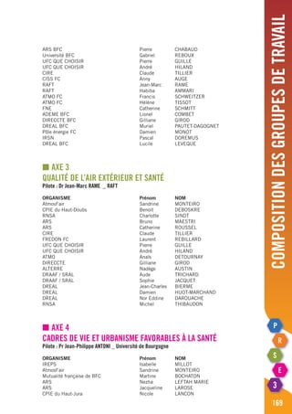 Compositiondesgroupesdetravail
169
ARS BFC	 Pierre	 CHABAUD
Université BFC	 Gabriel	 REBOUX
UFC QUE CHOISIR	 Pierre 	 GUILLE
UFC QUE CHOISIR	 André	 HILAND
CIRE	 Claude	TILLIER
CISS FC	 Anny 	 AUGE
RAFT	 Jean-Marc	RAME
RAFT	 Habiba	AMMARI
ATMO FC	 Francis 	 SCHWEITZER
ATMO FC 	 Hélène	 TISSOT
FNE		 Catherine 	 SCHMITT
ADEME BFC	 Lionel	 COMBET
DIRECCTE BFC	 Gilliane	 GIROD
DREAL BFC	 Muriel	 PAUTET-DAGOGNET
Pôle énergie FC	 Damien	 MONOT
IRSN	 Pascal	DOREMUS
DREAL BFC	 Lucile 	 LEVEQUE
		
		
■ AXE 3
Qualité de l’air extérieur et santé
Pilote : Dr Jean-Marc RAME _ RAFT
ORGANISME	 Prénom	NOM
Atmosf’air	 Sandrine	MONTEIRO
CPIE du Haut-Doubs 	 Benoit 	 DEBOSKRE
RNSA	 Charlotte 	 SINDT
ARS		 Bruno	 MAESTRI
ARS		 Catherine	 ROUSSEL
CIRE	 Claude	TILLIER
FREDON FC	 Laurent	 REBILLARD
UFC QUE CHOISIR	 Pierre 	 GUILLE
UFC QUE CHOISIR	 André	 HILAND
ATMO 	 Anaïs	 DETOURNAY
DIRECCTE	 Gilliane	GIROD
ALTERRE	 Nadège	AUSTIN
DRAAF / SRAL	 Aude	 TRICHARD
DRAAF / SRAL	 Sophie	 JACQUET
DREAL	 Jean-Charles	BIERME
DREAL	 Damien	HUOT-MARCHAND
DREAL	 Nor Eddine	 DAROUACHE
RNSA	 Michel	THIBAUDON
■ AXE 4
Cadres de vie et urbanisme favorables à la santé
Pilote : Pr Jean-Philippe ANTONI _ Université de Bourgogne
ORGANISME	 Prénom	NOM
IREPS	 Isabelle 	 MILLOT
Atmosf’air	 Sandrine	MONTEIRO
Mutualité française de BFC	 Martine	 BOCHATON
ARS		 Nezha	 LEFTAH MARIE
ARS		 Jacqueline	 LAROSE
CPIE du Haut-Jura 	 Nicole	 LANCON
 