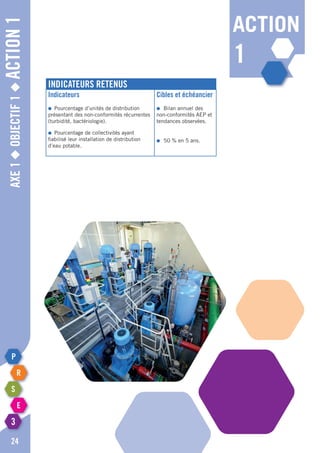Axe1◆Objectif1◆Action1
24
Indicateurs retenus
Indicateurs
●	 Pourcentage d’unités de distribution
présentant des non-conformités récurrentes
(turbidité, bactériologie).
●	 Pourcentage de collectivités ayant
fiabilisé leur installation de distribution
d’eau potable.
Cibles et échéancier
●	 Bilan annuel des
non-conformités AEP et
tendances observées.
●	 50 % en 5 ans.
action
1
 
