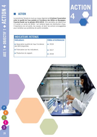 Axe1◆Objectif1◆Action4
28
Indicateurs retenus
Indicateurs
●	 Association qualité de l’eau/ Incidence
des GEA disponible.
●	 Publication sur les indicateurs.
●	 Production du rapport.
Cibles et échéancier
●	2018
●	2017
●	2018
■	Action
La priorité de l’étude en cours au niveau régional est d’estimer l’association
entre la qualité de l’eau potable et l’incidence des GEAm en Bourgogne-
Franche-Comté sur la période 2012-2014. Elle permettra de déterminer
s’il existe un excès de GEAm sur certains types de distribution d’eau,
l’importance de cet excès, les causes, et donc les actions envisageables
pour remédier aux problèmes de santé constatés.
action
4
 