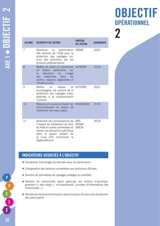 Axe1◆Objectif2
Actions Descriptif de l’action
Porteur
de l’action échéancier
7 Renforcer la coordination
des services de l’état pour la
protection des captages vis-
à-vis des pollutions par les
produits phytosanitaires.
DRAAF 2022
8 Mettre en place et coordonner
un réseau partenarial, sur
la réduction de l’usage
des pesticides dans les
jardins, espaces végétalisés et
infrastructures.
ALTERRE 2018
9 Mettre en réseau et
accompagner les acteurs de la
protection des captages d’eau
destinée à la consommation
humaine.
ALTERRE 2022
10 Réduire à la source et traiter les
micro-polluants en station de
traitement des eaux usées.
ASCOMADE 2018
11 Améliorer les connaissances de
l’impact du traitement du bois
en forêt en zones vulnérables et
mener une démarche spécifique
dans le bassin versant de
la Loue (25) concernant la
Cyperméthrine.
ARS
DRAAF
DREAL
2018
Indicateurs associés à l’objectif
◆	Convention d’échanges de données pour la coordination.
◆	Cartographie des secteurs vulnérables aux pollutions diffuses.
◆	Nombre de périmètres de captages protégés et contrôlés.
◆	Nombre de collectivités ayant participé aux actions d’accompa-
	 gnement (« zéro phyto », micropolluants, journées d’informations des
	collectivités...).
◆	Nombre de séances de formation-sensibilisation et indice de satisfaction
	 des participants.
32
objectif
opérationnel
2
 