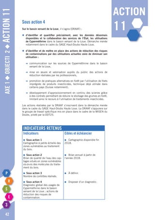 Axe1◆Objecti2◆Action11
42
action
11
Indicateurs retenus
Indicateurs
●	 Sous action 1
Cartographie à petite échelle des
zones vulnérables au traitement
du bois.
●	 Sous action 2
Bilan de qualité de l’eau des cap-
tages situés en zones vulnérables
vis-à-vis des molécules du traite-
ment du bois.
●	 Sous action 3
Nombre de contrôles réalisés.
●	 Sous action 4
Diagnostic global des usages de
Cypermethrine dans le bassin
versant de la Loue ; actions de
réduction des risques de
contamination.
Cibles et échéancier
●	 Cartographie disponible fin
2018.
●	 Bilan annuel à partir de
l’année 2018.
●	 à définir.
●	 Disposer d’un diagnostic.
Sous action 4
Sur le bassin versant de la Loue, il s’agira (DRAAF) :
◆	 d’identifier et quantifier précisément, avec les données désormais
	 disponibles et la collaboration des services de l’État, les utilisations
	 de Cyperméthrine dans le bassin versant de la Loue. Démarche menée
	 notamment dans le cadre du SAGE Haut-Doubs Haute Loue.
◆	 d’identifier et de mettre en place des actions de réduction des risques
	 de contaminations par des utilisations actuelles voire de diminuer son
	 utilisation :
	 ➜	communication sur les sources de Cyperméthrine dans le bassin
		 versant de la Loue,
	 ➜	mise en œuvre et valorisation auprès du public des actions de
		 réduction réalisées par les professionnels,
	 ➜	 promotion de pratiques alternatives en forêt par l’utilisation de filets
		 imprégnés de produits insecticides, technique déjà utilisée dans
		 certains pays (Suisse notamment),
	 ➜	 développement d’approvisionnement en continu des scieries grâce
		 à des contrats permettant de réduire le stockage des grumes en forêt,
		 limitant ainsi le recours à l’utilisation de traitements insecticides.
Les actions réalisées par la DRAAF s’inscrivent dans la démarche menée
dans le cadre du SAGE Haut-Doubs Haute Loue. La DRAAF s’appuiera sur
le groupe de travail spécifique mis en place dans le cadre de la MISEN du
Doubs, piloté par la DDT25.
 