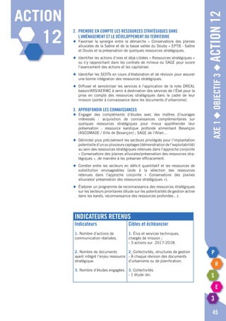 Axe1◆Objectif3◆Action12
2.	Prendre en compte les ressources stratégiques dans
	l’aménagement et le développement du territoire
◆	Favoriser la synergie entre la démarche « Conservatoire des plaines
	 alluviales de la Saône et de la basse vallée du Doubs » EPTB - Saône
	 et Doubs et la préservation de quelques ressources stratégiques.
◆	 Identifier les actions d’ores et déjà ciblées « Ressources stratégiques »
	 ou s’y rapprochant dans les contrats de milieux ou SAGE pour suivre
	 l’avancement des actions et les capitaliser.
◆	 Identifier les SCOTs en cours d’élaboration et de révision pour assurer
	 une bonne intégration des ressources stratégiques.
◆	 Diffuser et sensibiliser les services à l’application de la note DREAL
	 bassin/ARS/AERMC à venir à destination des services de l’état pour la
	 prise en compte des ressources stratégiques dans le cadre de leur
	 mission (porter à connaissance dans les documents d’urbanisme).
3.	 Approfondir les connaissances
◆	Engager des compléments d’études avec des maîtres d’ouvrages
	 intéressés : acquisition de connaissances complémentaires sur
	 quelques ressources stratégiques pour mieux appréhender leur
	 préservation : ressource karstique profonde alimentant Besançon
	 (ASCOMADE / Ville de Besançon) ; SAGE de l’Allan…
◆	 Délimiter plus précisément les secteurs privilégiés pour l’implantation
	 potentielle d’un ou plusieurs captages (démonstration de l’exploitabilité)
	 au sein des ressources stratégiques retenues dans l’approche conjointe
	 « Conservatoire des plaines alluviales/préservation des ressources stra-
	 tégiques », de manière à les préserver efficacement.
◆	 Corréler entre les secteurs en déficit quantitatif et les ressources de
	 substitution envisageables (aide à la sélection des ressources
	 retenues dans l’approche conjointe « Conservatoire des plaines
	 alluviales/ préservation des ressources stratégiques »).
◆	Élaborer un programme de reconnaissance des ressources stratégiques
	 sur les secteurs prioritaires (étude sur les potentialités de gestion active
	 dans les karsts, reconnaissance des ressources profondes…).
45
Indicateurs retenus
Indicateurs
1. Nombre d’actions de
communication réalisées.
2. Nombre de documents
ayant intégré l’enjeu ressource
stratégique.
3. Nombre d’études engagées.
Cibles et échéancier
1. Élus et services techniques,
chargés de mission ;
- 3 actions sur 2017-2018.
2. Collectivités, structures de gestion
- à chaque révision des documents
d’urbanisme ou de planification.
3. Collectivités
- 1 étude /an.
action
12
 