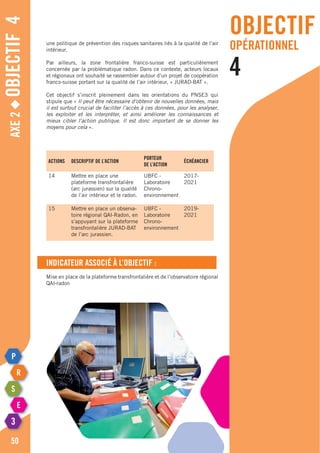 Axe2◆Objectif4
une politique de prévention des risques sanitaires liés à la qualité de l’air
intérieur.
Par ailleurs, la zone frontalière franco-suisse est particulièrement
concernée par la problématique radon. Dans ce contexte, acteurs locaux
et régionaux ont souhaité se rassembler autour d’un projet de coopération
franco-suisse portant sur la qualité de l’air intérieur, « JURAD-BAT ».
Cet objectif s’inscrit pleinement dans les orientations du PNSE3 qui
stipule que « Il peut être nécessaire d’obtenir de nouvelles données, mais
il est surtout crucial de faciliter l’accès à ces données, pour les analyser,
les exploiter et les interpréter, et ainsi améliorer les connaissances et
mieux cibler l’action publique. Il est donc important de se donner les
moyens pour cela ».
Actions Descriptif de l’action
Porteur
de l’action
échéancier
14 Mettre en place une
plateforme transfrontalière
(arc jurassien) sur la qualité
de l’air intérieur et le radon.
UBFC -
Laboratoire
Chrono-
environnement
2017-
2021
15 Mettre en place un observa-
toire régional QAI-Radon, en
s’appuyant sur la plateforme
transfrontalière JURAD-BAT
de l’arc jurassien.
UBFC -
Laboratoire
Chrono-
environnement
2019-
2021
Indicateur associé à l’objectif :
Mise en place de la plateforme transfrontalière et de l’observatoire régional
QAI-radon
50
objectif
opérationnel
4
 