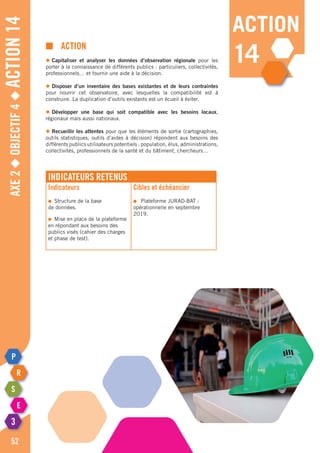 action
14
Axe2◆Objectif4◆Action14
52
■	Action
◆	Capitaliser et analyser les données d’observation régionale pour les
porter à la connaissance de différents publics : particuliers, collectivités,
professionnels… et fournir une aide à la décision.
◆	Disposer d’un inventaire des bases existantes et de leurs contraintes
pour nourrir cet observatoire, avec lesquelles la compatibilité est à
construire. La duplication d’outils existants est un écueil à éviter.
◆	Développer une base qui soit compatible avec les besoins locaux,
régionaux mais aussi nationaux.
◆	Recueillir les attentes pour que les éléments de sortie (cartographies,
outils statistiques, outils d’aides à décision) répondent aux besoins des
différents publics utilisateurs potentiels : population, élus, administrations,
collectivités, professionnels de la santé et du bâtiment, chercheurs…
Indicateurs retenus
Indicateurs
●	 Structure de la base
de données.
●	 Mise en place de la plateforme
en répondant aux besoins des
publics visés (cahier des charges
et phase de test).
Cibles et échéancier
●	 Plateforme JURAD-BAT :
opérationnelle en septembre
2019.
 