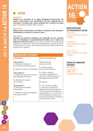 Axe2◆Objectif5◆Action16
58
Budget nécessaire
à la réalisation de l’action
Sous action 1 :
environ 120 000 € sur la durée
du PRSE 3
Sous action 2 :
environ 81 000 € sur la durée
du PRSE 3
Sous action 3 :
environ 100 000 € sur la durée
du PRSE 3
■	action
Sous action 1 :
Déployer sur l’ensemble de la région Bourgogne-Franche-Comté des
actions d’information et de sensibilisation des élus, professionnels et
particuliers à la gestion des risques sanitaires dûs à la QAI et au radon
dans les bâtiments (habitat, ERP ou autres).
Sous action 2 :
Mettre en place une formation sur le thème « Construire (neuf, rénovation,
réhabilitation) en prenant en compte la santé ».
Sous action 3 :
Permettre aux personnes impliquées de comprendre les liens existants
entre les thématiques conventionnellement traitées par le secteur du
bâtiment et celles de la santé ; pour qu’ils soient relais d’information et de
vulgarisation. notamment auprès des établissements recevant du public
concernés dans la mise en place de bonnes pratiques visant à améliorer la
qualité de l’air intérieur.
Sources de financement
envisagées
ARS, DREAL,
Conseil régional,
ADEME, ASN,
Collectivités territoriales
action
16
Indicateurs retenus
Indicateurs
Sous action 1 :
●	 Nombre de personnes
sensibilisées par type de public.
●	 Nombre d’actions d’information.
Sous action 2 :
●	 Nombre de personnes formées
par typologies de publics.
●	 Nombres de sessions
de formation.
Sous action 3 :
●	 Nombre de formations
développées.
●	 Nombre de personnes formées
par type de public
Cibles et échéancier
Potentiel estimé
des publics visés
●	 Publics acteurs :
plus de 600 personnes.
●	 Publics indirects
concernés : probablement
plus de 15 000 personnes en
Bourgogne-Franche-Comté.
échéancier
●	 Sur la durée du PRSE 3.
●	 Diffusion, actualisation
régulière de tous les modules et
de la formation de formateurs, si
possible dès 2017, au plus tard
2018. Montée en puissance du
nombre de formations réalisées à
partir de janvier 2018.
 