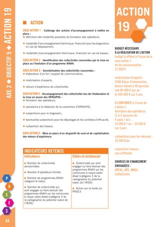 Axe2◆Objectif5◆Action19
64
action
19
Indicateurs retenus
Indicateurs
●	 Nombre de collectivités
sensibilisées.
●	 Nombre d’opérateurs formés.
●	 Nombre de programmes ANAH
intégrant le radon.
●	 Nombre de collectivités qui
vont engager ou faire évoluer des
programmes ANAH sur les communes
à risque radon élevé (catégorie 3 de
la cartographie du potentiel radon de
l’IRSN).
Cibles et échéancier
●	 collectivités qui vont
engager ou faire évoluer des
programmes ANAH sur les
communes à risque radon
élevé (catégorie 3 de la
cartographie du potentiel
radon de l’IRSN).
●	 Action sur la durée du
PRSE3.
■	action
Sous action 1 - calibrage des actions d’accompagnement à mettre en
place :
◆	définition des modalités possibles de formation des opérateurs,
◆	 modalités d’accompagnement (technique, financier) pour les diagnostics
	 en cas de dépassement,
◆	modalités d’accompagnement (technique, financier) en cas de travaux.
Sous action 2 - identification des collectivités concernées par la mise en
place ou l‘évolution d’un programme ANAH.
Sous action 3 - sensibilisation des collectivités concernées :
◆	élaboration d’un kit / support de communication,
◆	mobilisation d’experts,
◆	retours d’expérience de collectivités.
Sous action 4 - accompagnement des collectivités lors de l’élaboration et
la mise en œuvre des OPAH/PIG :
◆	formation des opérateurs,
◆	assistance à la rédaction de la convention d’OPAH/PIG,
◆	subventions pour le diagnostic,
◆	éventuelles subventions pour les dépistages et les contrôles d’efficacité,
◆	subvention des travaux.
Sous action 5 - mise en place d’un dispositif de suivi et de capitalisation
des retours d’expérience.
Budget nécessaire
à la réalisation de l’action
budget à affiner à l’issue de la
sous action 1
kit de communication :
12 000 €
mobilisation d’experts :
2000 €/jour d’intervention,
besoin estimé à 40 jours/an
soit 80 000 € par an
et 400 000 € sur 5 ans
A CONFIRMER à l’issue de
l’action 1
formation des opérateurs
(1 à 2 sessions de
4 jours / an) :
10 000 € / an – 50 000 €
sur 5 ans
subventions pour les mesures :
10 000 €/an
subvention travaux :
non chiffrable
Sources de financement
envisagées :
DREAL, ARS, ANAH,
Collectivités
 