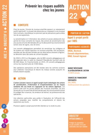 Axe2◆Objectif6◆Action22
72
action
22
porteur de l’action
partenaires associés
■	contexte
Chez les jeunes, l’écoute de musique amplifiée expose à un abaissement
auditif significatif. La plupart des personnes qui s’exposent à une musique
forte (concerts, discothèque) ne prennent pas de précautions particulières
lors de ces expositions.
La sensibilisation et l’information des enfants et jeunes adolescents leur
permet de mieux connaitre les risques. Des actions de sensibilisation des
plus jeunes ont ainsi été réalisées afin qu’ils découvrent leur environnement
sonore (Jeux de signes, Jeux de sons).
Les concerts pédagogiques permettent de sensibiliser les collégiens et
les lycéens aux risques associés à la musique amplifiée. Ces animations,
assurées par des équipes formées par les associations émanant d’AgiSon,
se déroulent dans des salles de concert équipées.
De 2003 à 2015 en Bourgogne, près de 800 concerts pédagogiques ont
été organisés dans le cadre du dispositif Peace&Lobe touchant près de
80 000 élèves. En Franche-Comté, en 2015, 24 concerts pédagogiques
ont eu lieu touchant près de 3 000 élèves.
Des opérations exemplaires ont été menées dans les cantines scolaires
pour améliorer l’acoustique et réduire les niveaux sonores auxquels les
enfants étaient exposés.
■	Action
L’action consiste à lancer un appel à projet visant à développer des actions
de sensibilisation, d’information et d’expérimentation sur les risques
sanitaires liés aux bruits en s’appuyant sur les acteurs régionaux. Les
publics visés sont les jeunes adeptes des musiques amplifiées, les plus
jeunes afin qu’ils soient très tôt familiarisés avec leur environnement sonore
et protégés des nuisances, les amateurs de festival, les professionnels des
spectacles…
Une attention particulière sera portée à l’évaluation de l’efficacité des
actions proposées pour modifier les comportements et réduire les
expositions aux bruits.
Plusieurs appels à projet pourront être réalisés sur la durée du plan.
Prévenir les risques auditifs
chez les jeunes
Appel à projet porté
par l’ARS
DREAL, Rectorat,
Conseils départementaux,
DRAC, Conseil régional
Budget nécessaire
à la réalisation de l’action
75 000 € annuels
Sources de financement
envisagées
ARS, DREAL,
Autofinancement des opérateurs
objectif
opérationnel 6
Protéger les populations
les plus sensibles et les plus
vulnérables dans leurs habitats
 