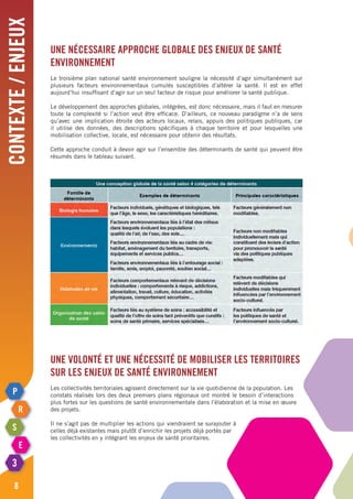 contexte/enjeux
8
Une nécessaire approche globale des enjeux de santé
environnement
Le troisième plan national santé environnement souligne la nécessité d’agir simultanément sur
plusieurs facteurs environnementaux cumulés susceptibles d’altérer la santé. Il est en effet
aujourd’hui insuffisant d’agir sur un seul facteur de risque pour améliorer la santé publique.
Le développement des approches globales, intégrées, est donc nécessaire, mais il faut en mesurer
toute la complexité si l’action veut être efficace. D’ailleurs, ce nouveau paradigme n’a de sens
qu’avec une implication étroite des acteurs locaux, relais, appuis des politiques publiques, car
il utilise des données, des descriptions spécifiques à chaque territoire et pour lesquelles une
mobilisation collective, locale, est nécessaire pour obtenir des résultats.
Cette approche conduit à devoir agir sur l’ensemble des déterminants de santé qui peuvent être
résumés dans le tableau suivant.
Une volonté et une nécessité de mobiliser les territoires
sur les enjeux de santé environnement
Les collectivités territoriales agissent directement sur la vie quotidienne de la population. Les
constats réalisés lors des deux premiers plans régionaux ont montré le besoin d’interactions
plus fortes sur les questions de santé environnementale dans l’élaboration et la mise en œuvre
des projets.
Il ne s’agit pas de multiplier les actions qui viendraient se surajouter à
celles déjà existantes mais plutôt d’enrichir les projets déjà portés par
les collectivités en y intégrant les enjeux de santé prioritaires.
 
