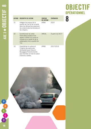 Axe3◆Objectif8
96
objectif
opérationnel
8Actions Descriptif de l’action Porteur
de l’action
échéancier
31 Intégrer les enjeux de la
qualité de l’air et de la santé
dans les démarches associant
les collectivités territoriales et
les citoyens.
ATMO 2022
32 Conditionner les aides
financières locales et les
appels d’offres à la prise en
compte de la santé et de la
préservation de la qualité de
l’air.
DREAL à partir de 2017
33 Caractériser la nature et
l’origine des particules
atmosphériques fines en
Bourgogne-Franche-Comté
pour faciliter la mise en place
d’actions ciblées.
ATMO 2017-2019
 