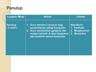 Penutup
Langkah /Masa                 Aktiviti                    Catatan


Penutup         1. Guru memberi rumusan bagi          Nilai Murni
( 5 minit )        persembahan setiap kumpulan.       1. Perihatin
                2. Guru memberikan ganjaran dan       2. Menghormati
                   ucapan tahniah di atas kerjasama   3. Bersyukur
                   dan kreativiti semua kumpulan.
 