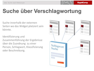 Suche über Verschlagwortung
Idee: Suche nach Referenzen
Suche innerhalb der externen
Seiten wo das Widget platziert sein
könnte.
Identifizierung und
Zusammenführung der Ergebnisse
über die Zuordnung zu einer
Person, Schlagwort, Klassifizierung
oder Beschreibung.
 